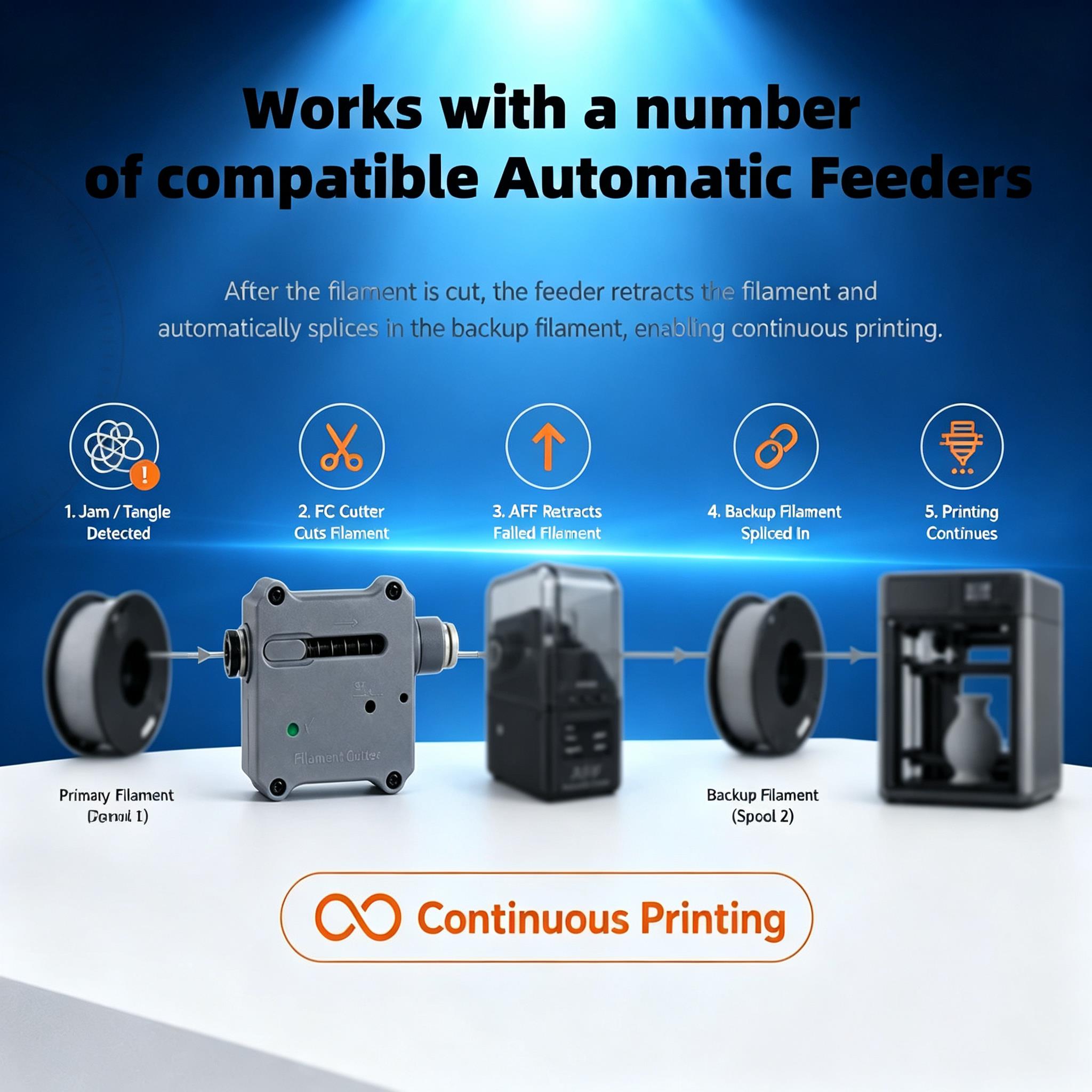 Усовершенствованный автоматиче – обзор и цена 3D Printing Industry