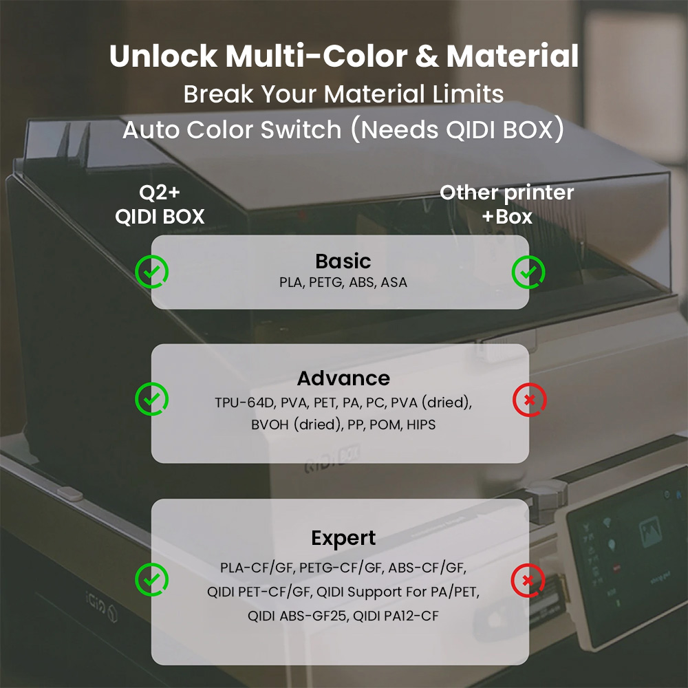 3D-принтер QIDI Q2 Combo, высо – обзор и цена 3D Printing Online Service